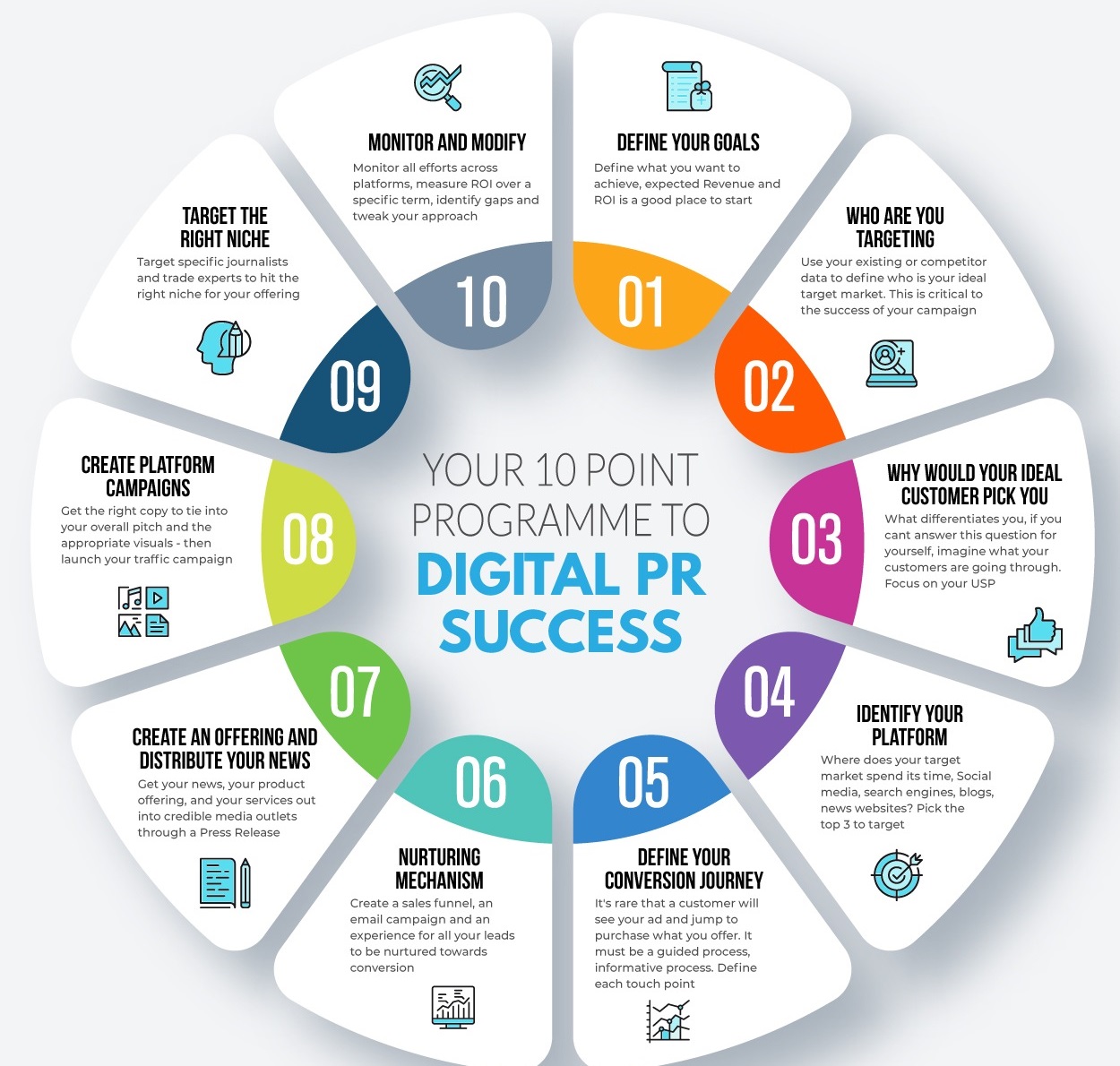 digital pr