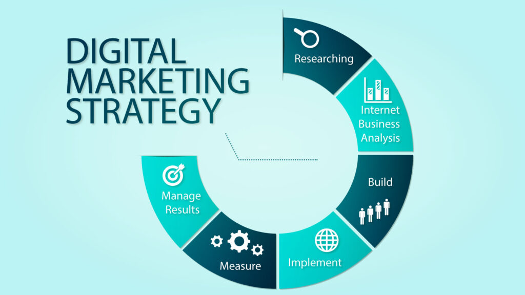 How to make a plan or strategy for digital marketing