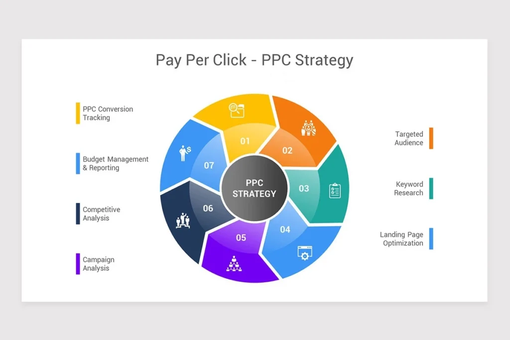 Gaining the Upper Hand: Insight from In-Depth PPC Competitor Analysis pay per click marketing content large webp